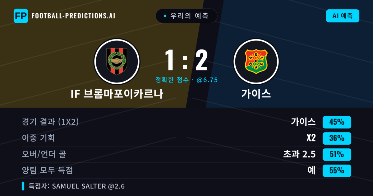 우리의 예측: IF 브롬마포이카르나 vs 가이스 — 가이스 — 승리 (44%); 초과 2.5; 양팀 모두 득점: 예