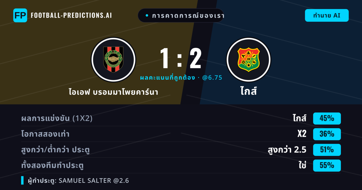 การคาดการณ์ของเรา: ไอเอฟ บรอมมาโพยคาร์นา vs ไกส์ — ไกส์ — ชนะ (43%); เกิน 2.5; ทั้งสองทีมทำประตู: ใช่