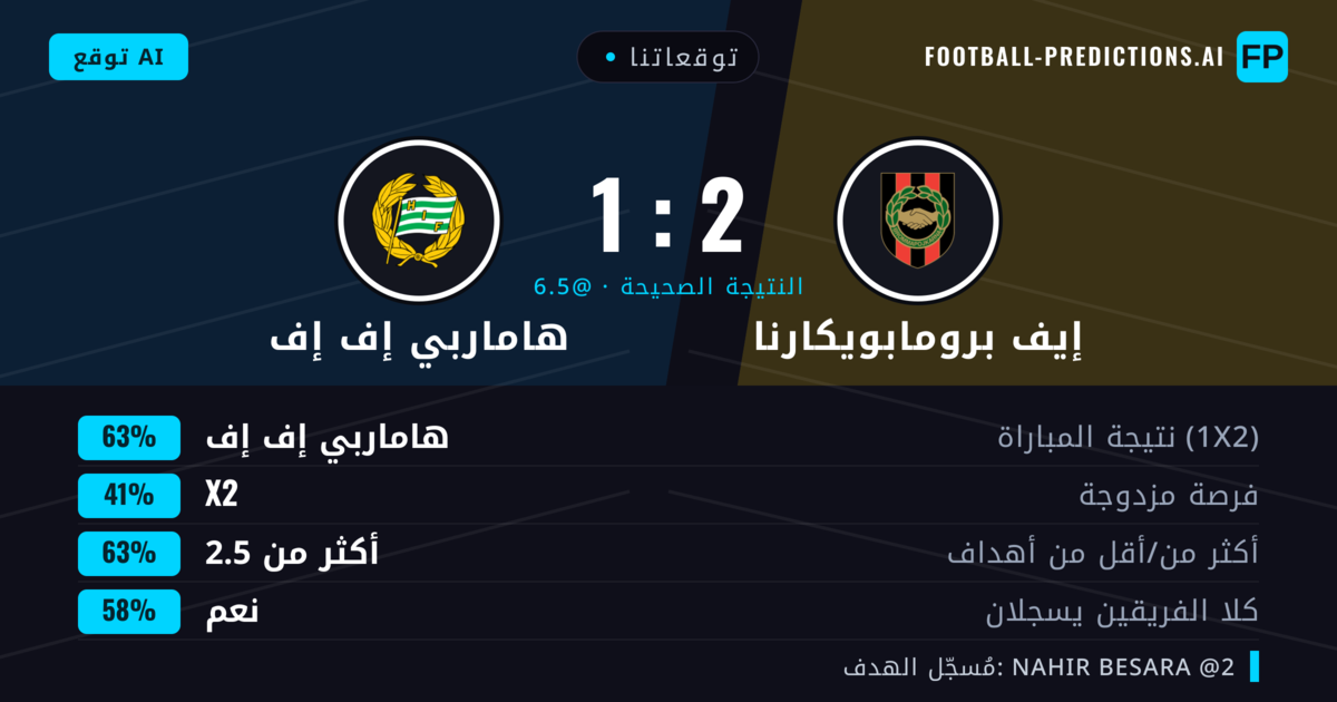 توقعاتنا: إيف برومابويكارنا ضد هاماربي إف إف — هاماربي إف إف — فوز (66%); أكثر من 2.5; هدفين أو أكثر