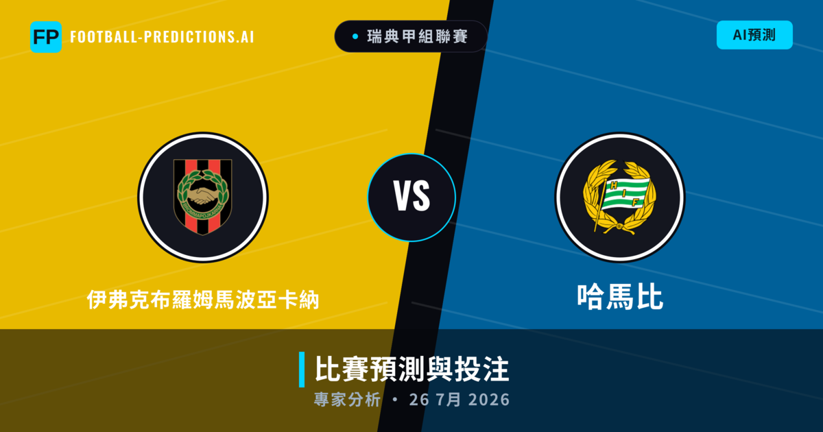 伊弗克布羅姆馬波亞卡納 vs 哈馬比 — 比赛预测和前瞻