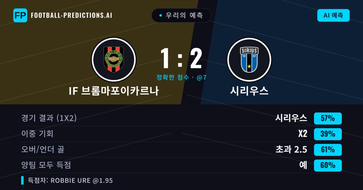 우리의 예측: IF 브롬마포이카르나 vs 시리우스 — 시리우스 — 승리 (58%); 초과 2.5; 양팀 모두 득점: 예