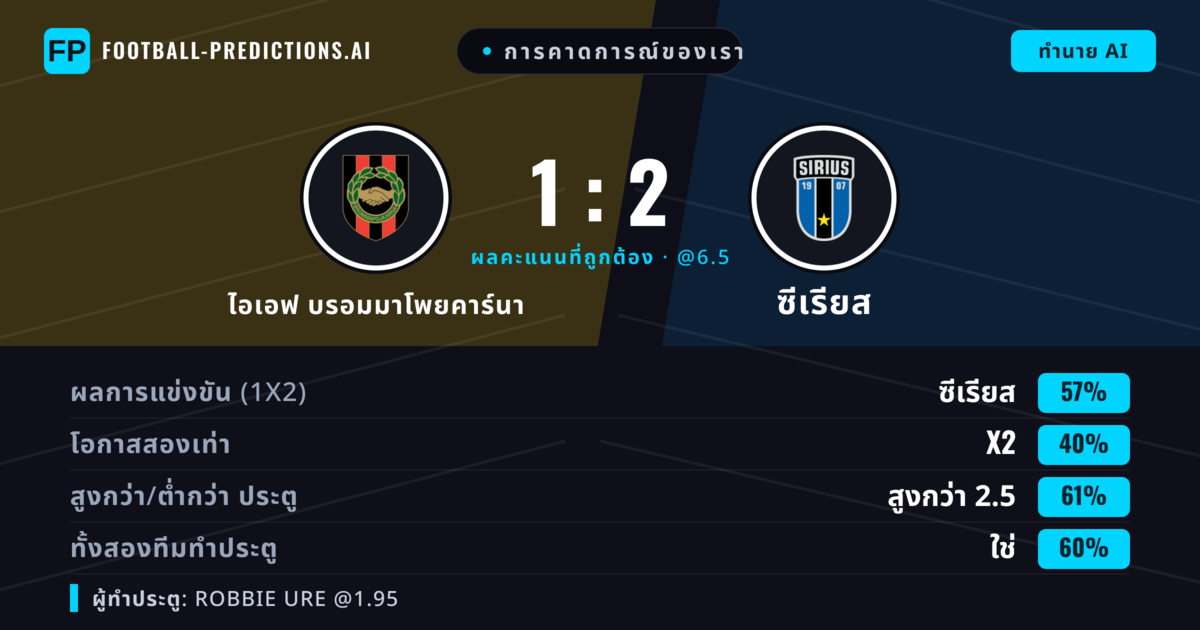 การคาดการณ์ของเรา: ไอเอฟ บรอมมาโพยคาร์นา vs ซีเรียส — ซีเรียส — ชนะ (58%); เกิน 2.5; ทั้งสองทีมทำประตู: ใช่