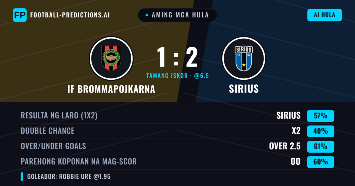 Aming mga hula: IF Brommapojkarna vs Sirius — Sirius — Manalo (58%); Over 2.5; Parehong magbubuo: Oo