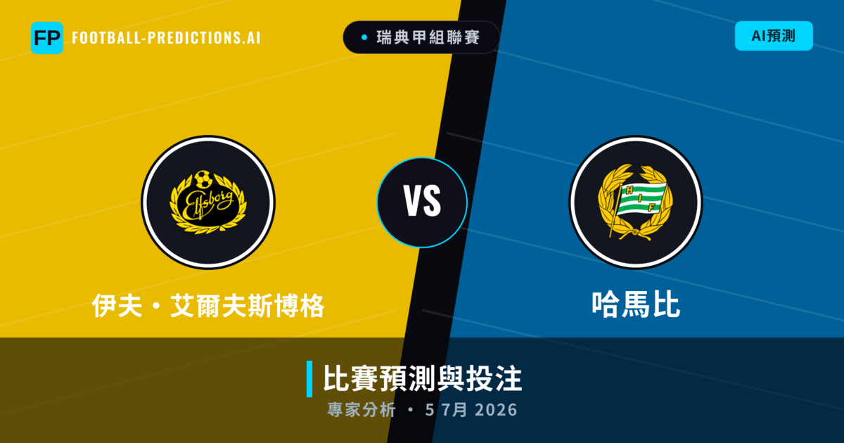 伊夫·艾爾夫斯博格 vs 哈馬比 — 比赛预测和前瞻