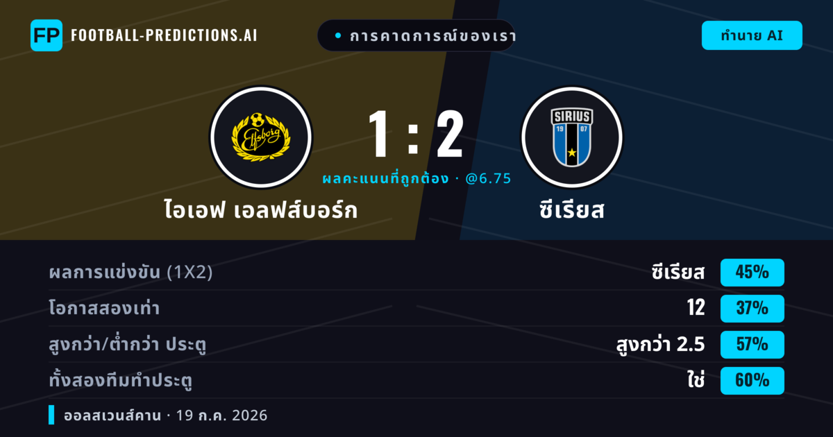 การคาดการณ์ของเรา: ไอเอฟ เอลฟส์บอร์ก vs ซีเรียส — ซีเรียส — ชนะ (44%); เกิน 2.5; ทั้งสองทีมทำประตู: ใช่