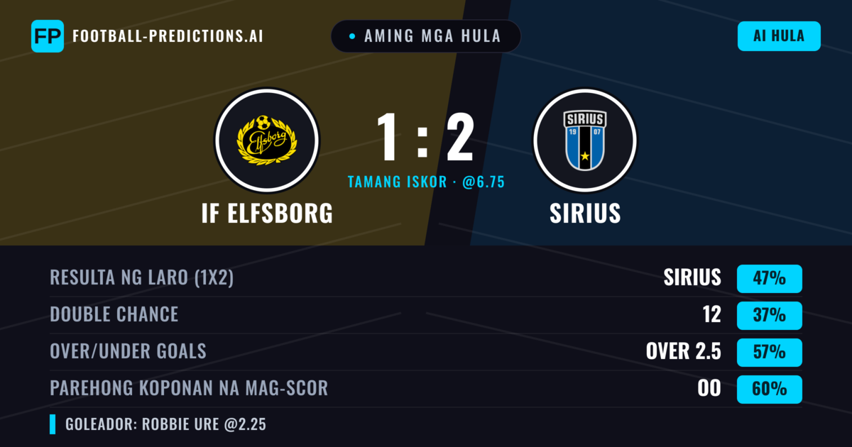 Aming mga hula: IF Elfsborg vs Sirius — Sirius — Manalo (49%); Over 2.5; Parehong magbubuo: Oo