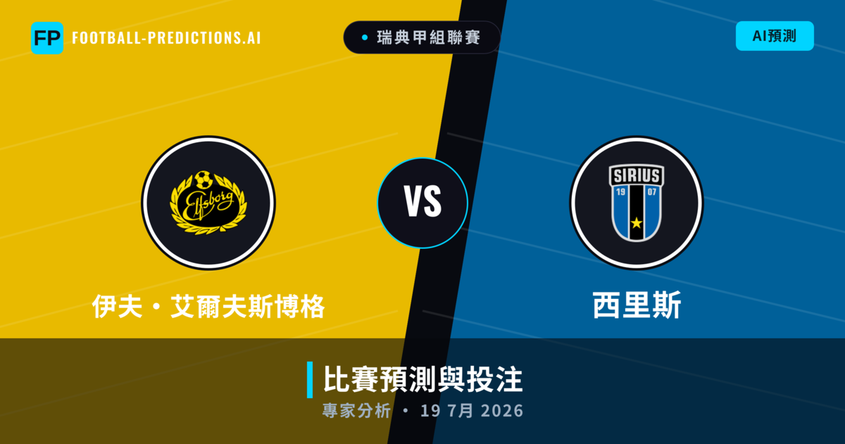 伊夫·艾爾夫斯博格 vs 西里斯 — 比赛预测和前瞻