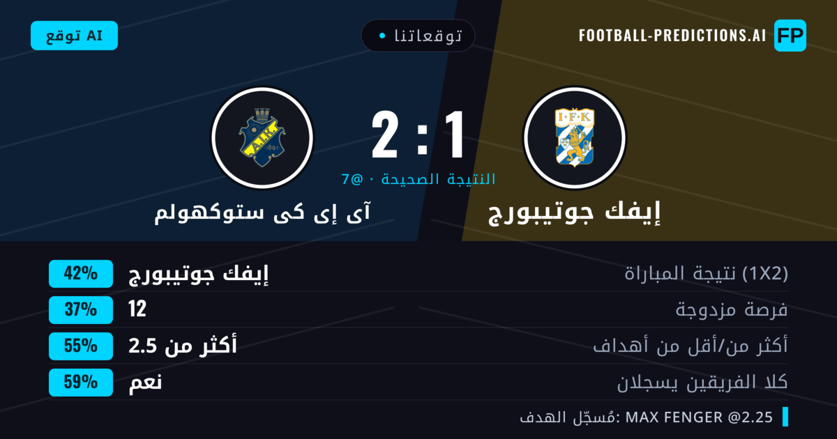 توقعاتنا: إيفك جوتيبورج ضد آى إى كى ستوكهولم — إيفك جوتيبورج — فوز (45%); أكثر من 2.5; هدفين أو أكثر