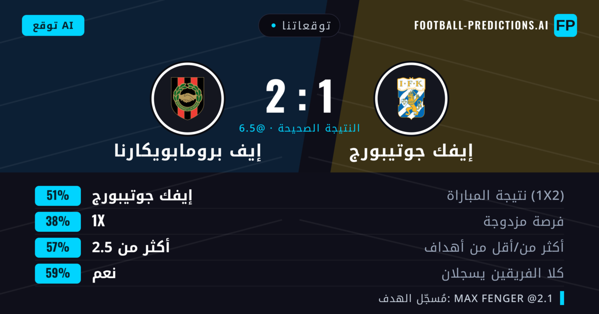 توقعاتنا: إيفك جوتيبورج ضد إيف برومابويكارنا — إيفك جوتيبورج — فوز (49%); أكثر من 2.5; هدفين أو أكثر