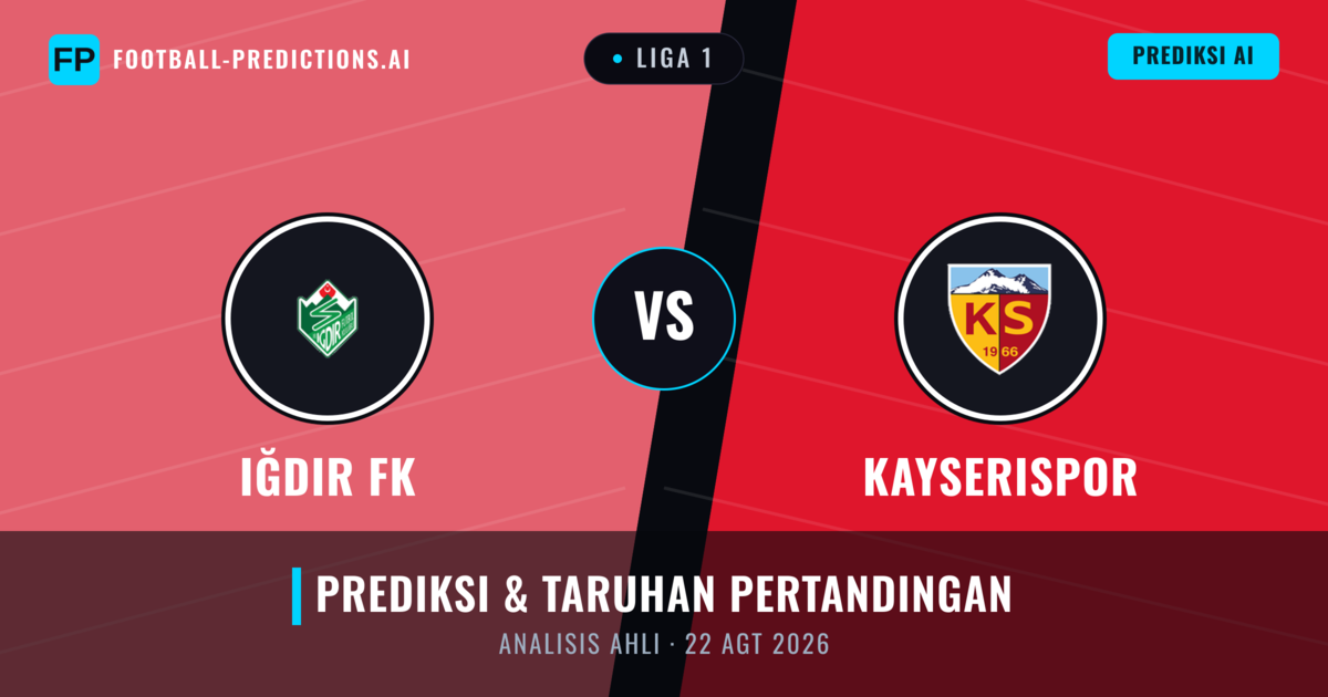 Iğdır FK vs Kayserispor — prediksi dan pratinjau pertandingan