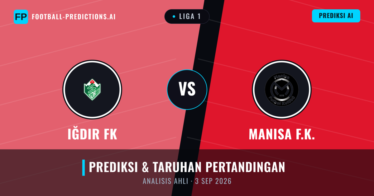 Iğdır FK vs Manisa F.K. — prediksi dan pratinjau pertandingan