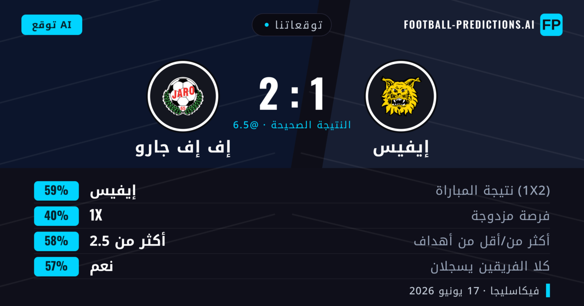 توقعاتنا: إيفيس ضد إف إف جارو — إيفيس — فوز (59%); أكثر من 2.5; هدفين أو أكثر