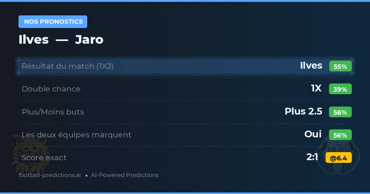 Nos pronostics: Ilves vs Jaro