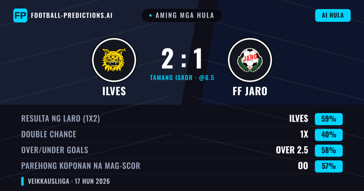 Aming mga hula: Ilves vs FF Jaro — Ilves — Manalo (59%); Over 2.5; Parehong magbubuo: Oo