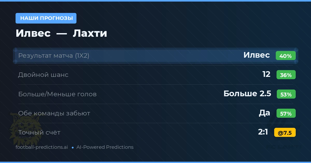 Наши прогнозы: Илвес против Лахти