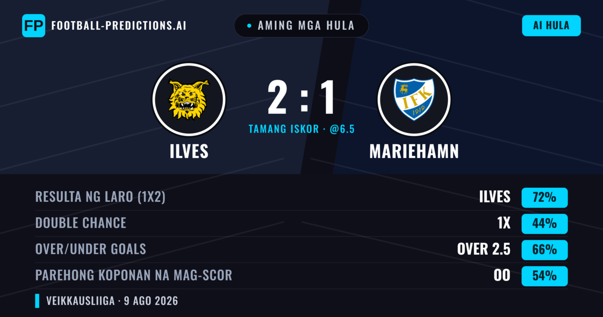 Aming mga hula: Ilves vs Mariehamn — Ilves — Manalo (71%); Over 2.5; Parehong magbubuo: Oo