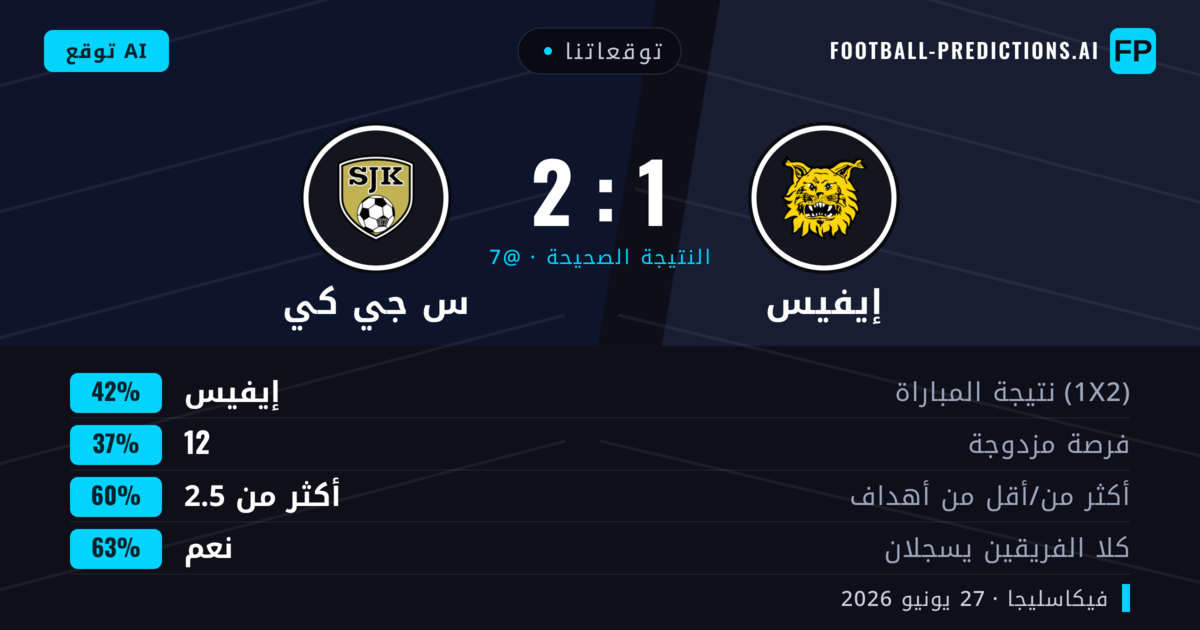 توقعاتنا: إيفيس ضد س جي كي — إيفيس — فوز (42%); أكثر من 2.5; هدفين أو أكثر