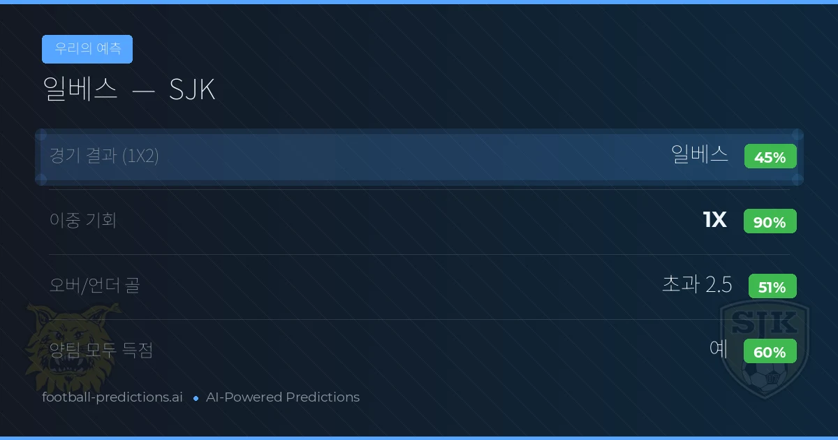 우리의 예측: 일베스 vs SJK — 일베스 — 승리 (44%); 초과 2.5; 양팀 모두 득점: 예