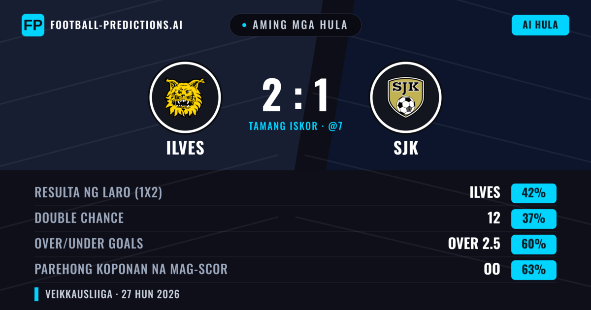 Aming mga hula: Ilves vs SJK — Ilves — Manalo (42%); Over 2.5; Parehong magbubuo: Oo