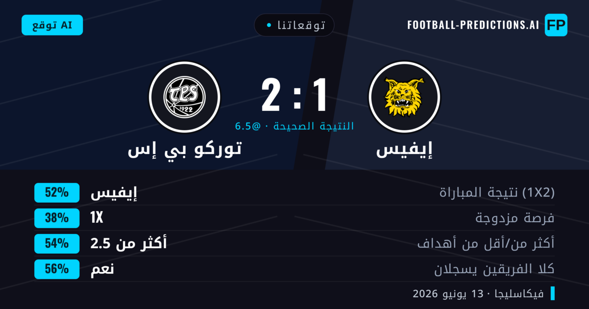 توقعاتنا: إيفيس ضد توركو بي إس — إيفيس — فوز (52%); أكثر من 2.5; هدفين أو أكثر