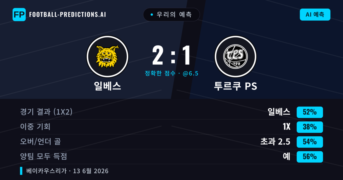 우리의 예측: 일베스 vs 투르쿠 PS — 일베스 — 승리 (52%); 초과 2.5; 양팀 모두 득점: 예