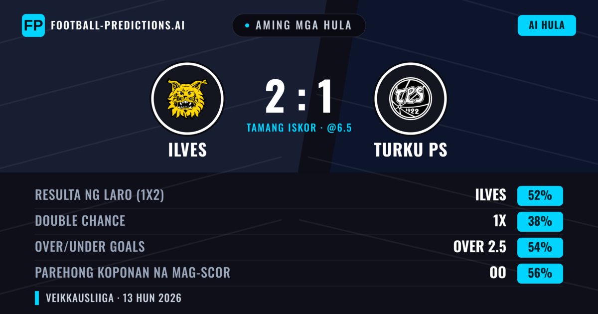 Aming mga hula: Ilves vs Turku PS — Ilves — Manalo (52%); Over 2.5; Parehong magbubuo: Oo