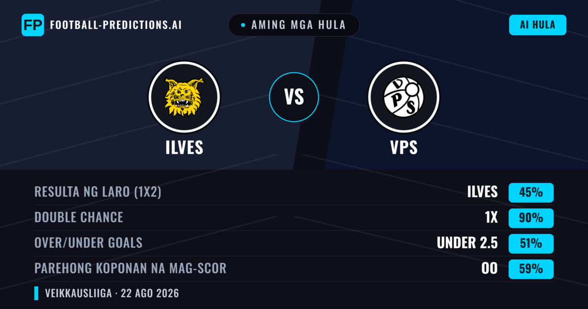Aming mga hula: Ilves vs VPS — Ilves — Manalo (41%); Over 2.5; Parehong magbubuo: Oo