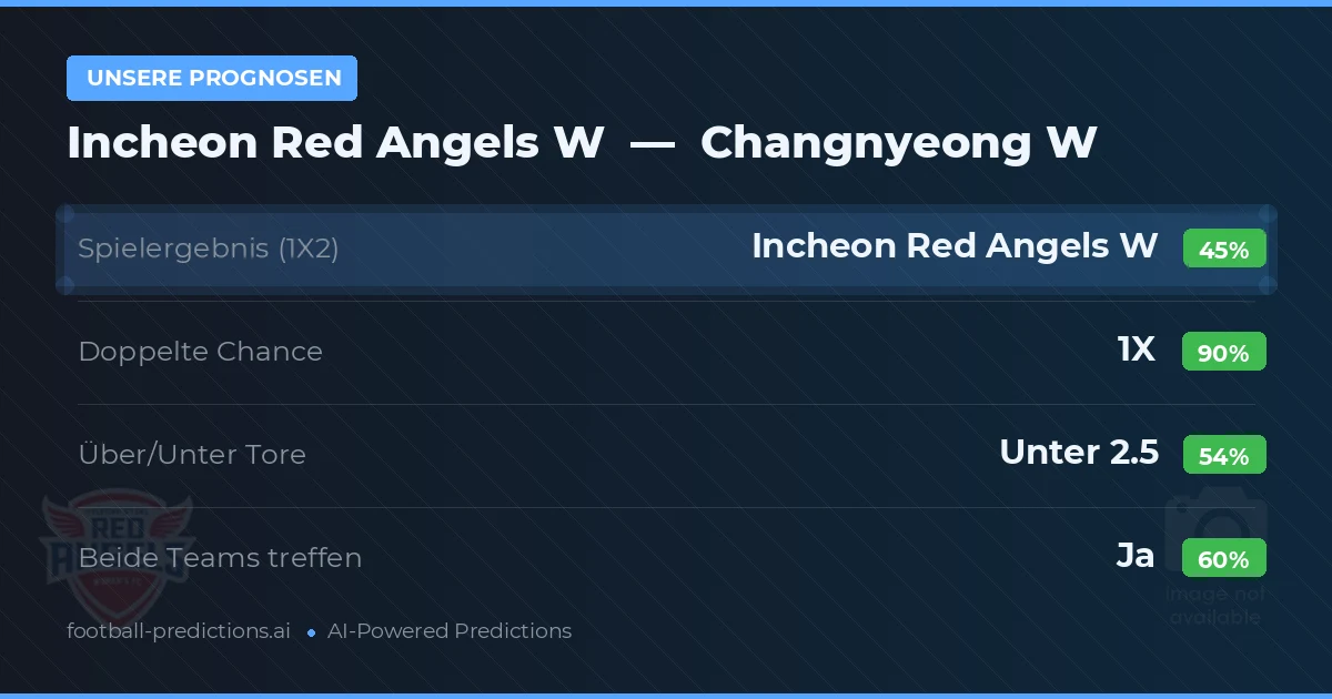 Unsere Prognosen: Incheon Red Angels W vs Changnyeong W