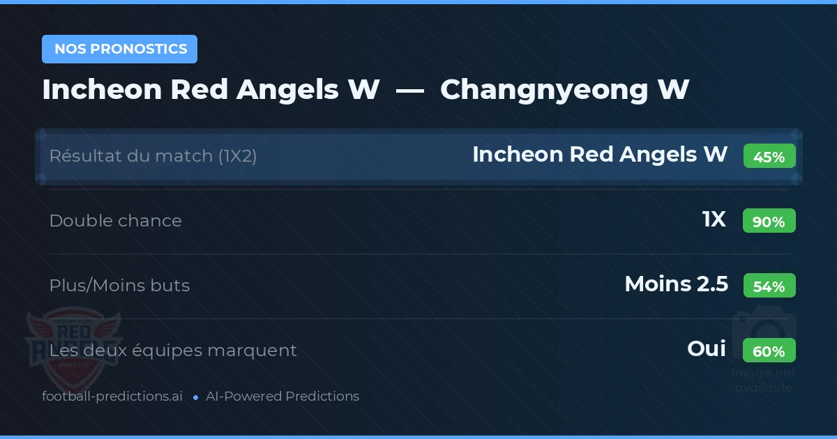 Nos pronostics: Incheon Red Angels W vs Changnyeong W