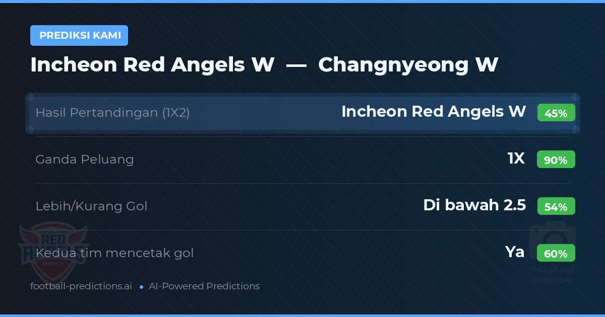 Prediksi kami: Incheon Red Angels W vs Changnyeong W