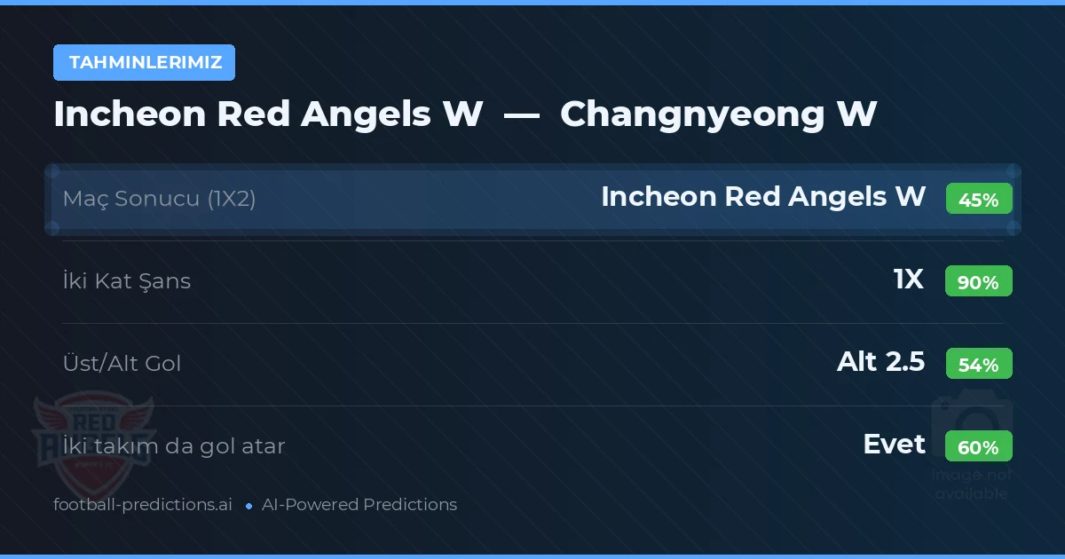 Tahminlerimiz: Incheon Red Angels W vs Changnyeong W
