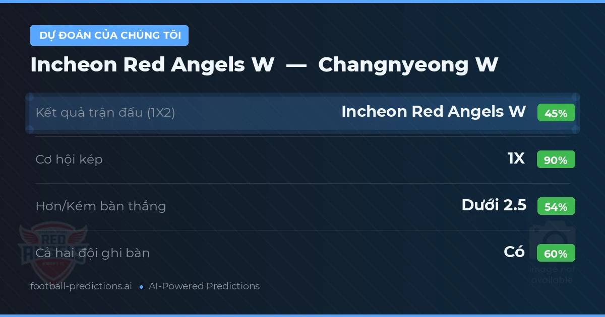 Dự đoán của chúng tôi: Incheon Red Angels W vs Changnyeong W