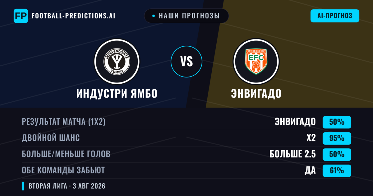 Наши прогнозы: Индустри Ямбо против Энвигадо — Ничья (34%); Меньше 2.5; Обе забьют Нет