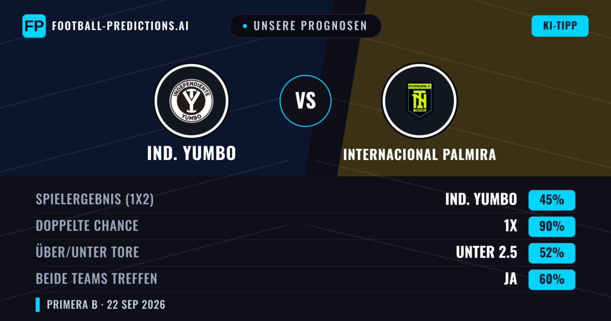Unsere Prognosen: Ind. Yumbo vs Internacional Palmira — Unentschieden (45%); Unter 2.5; Beide treffen: Ja