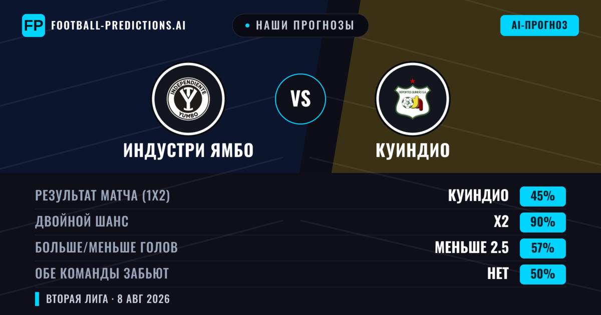 Наши прогнозы: Индустри Ямбо против Куиндио — Ничья (45%); Меньше 2.5; Обе забьют Нет