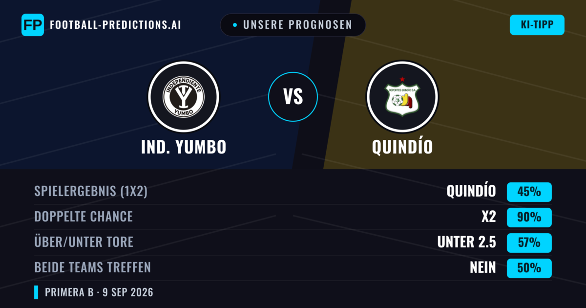 Unsere Prognosen: Ind. Yumbo vs Quindío — Unentschieden (45%); Unter 2.5; Beide treffen: Nein