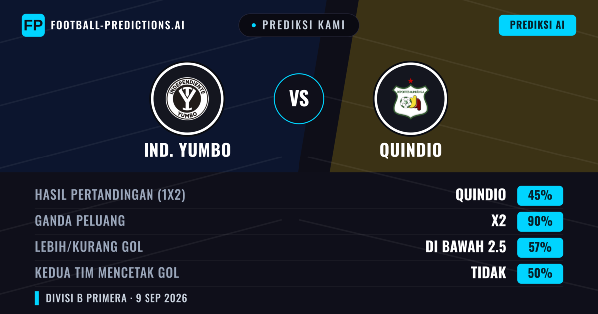 Prediksi kami: Ind. Yumbo vs Quindío — Seri (45%); Kurang 2.5; Kedua tim mencetak gol: Tidak