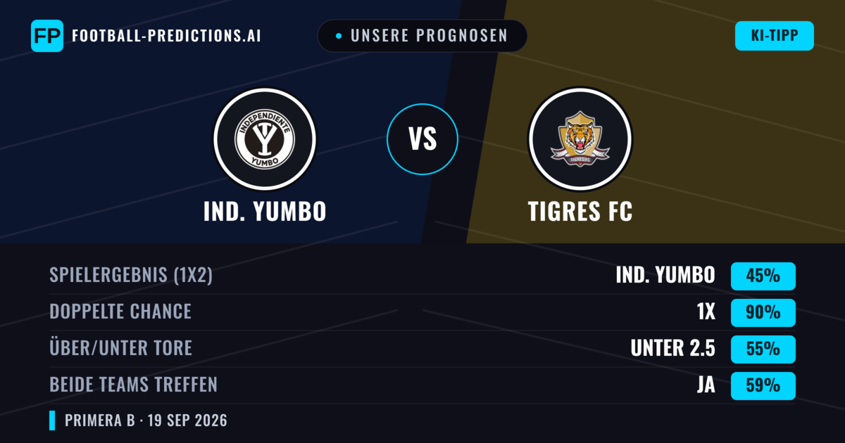 Unsere Prognosen: Ind. Yumbo vs Tigres FC — Unentschieden (45%); Unter 2.5; Beide treffen: Ja