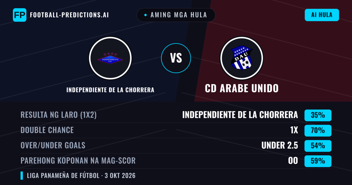 Aming mga hula: Independiente de La Chorrera vs CD Arabe Unido — Draw (35%); Under 2.5; Parehong magbubuo: Oo