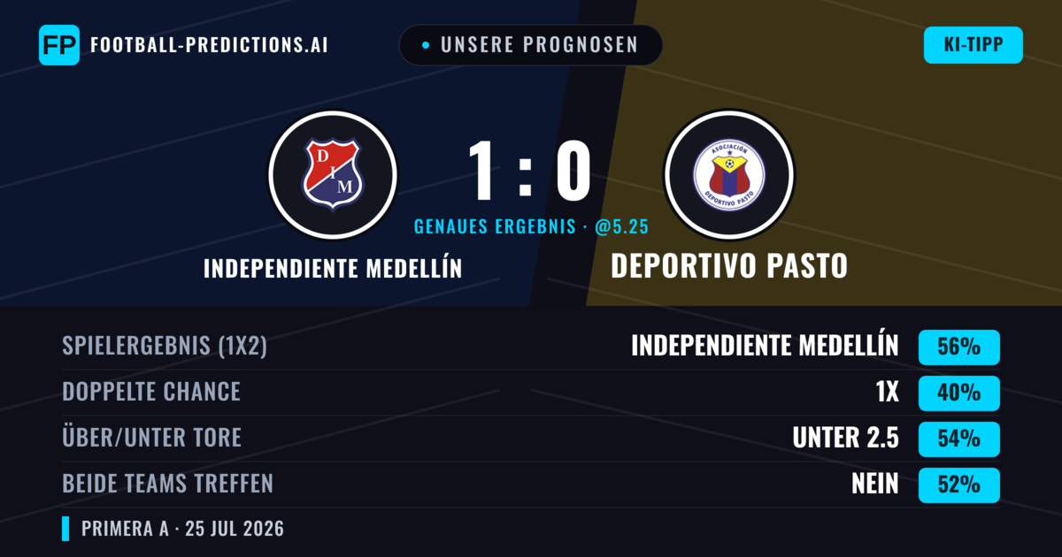 Unsere Prognosen: Independiente Medellín vs Deportivo Pasto — Independiente Medellín — Sieg (56%); Unter 2.5; Beide treffen: Nein