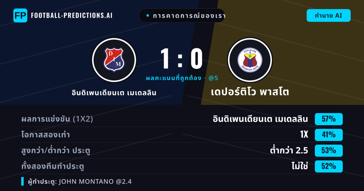 การคาดการณ์ของเรา: อินดิเพนเดียนเต เมเดลลิน vs เดปอร์ติโว พาสโต — อินดิเพนเดียนเต เมเดลลิน — ชนะ (56%); ต่ำกว่า 2.5; ทั้งสองทีมทำประตู: ไม่ใช่