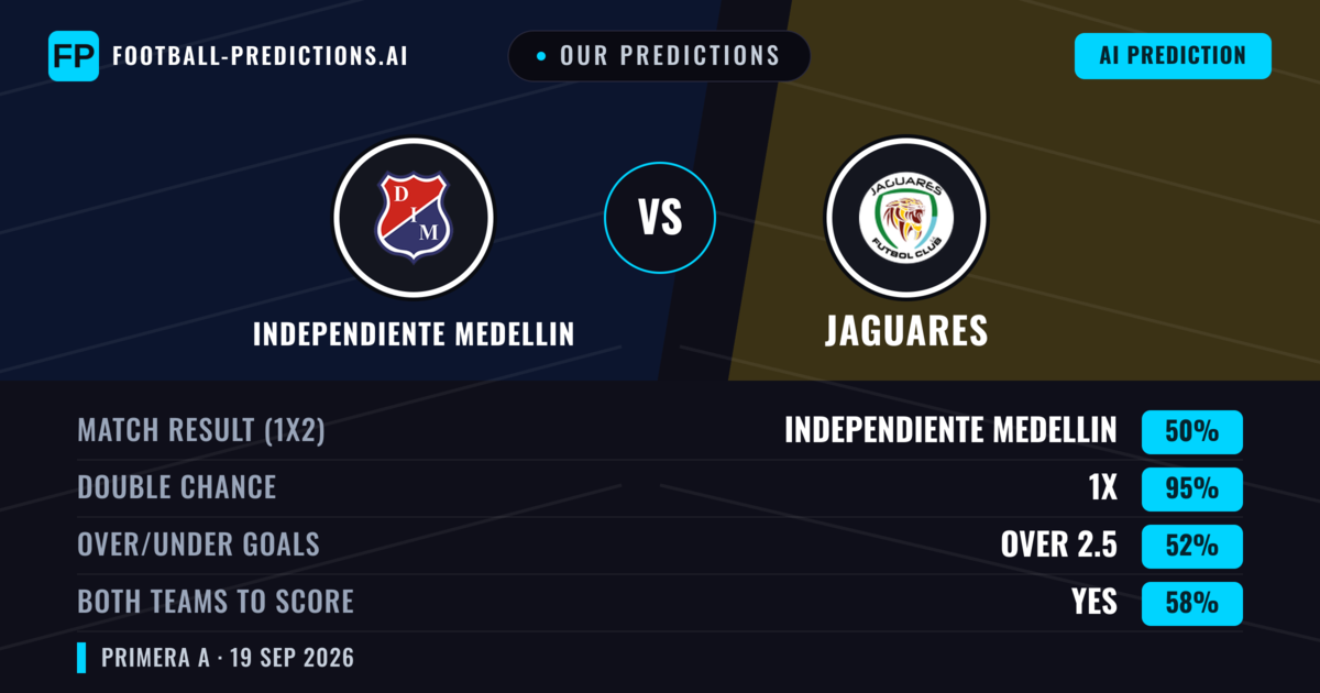 Our Predictions: Independiente Medellin vs Jaguares — Draw (50%); over 2.5; Both teams to score: Yes
