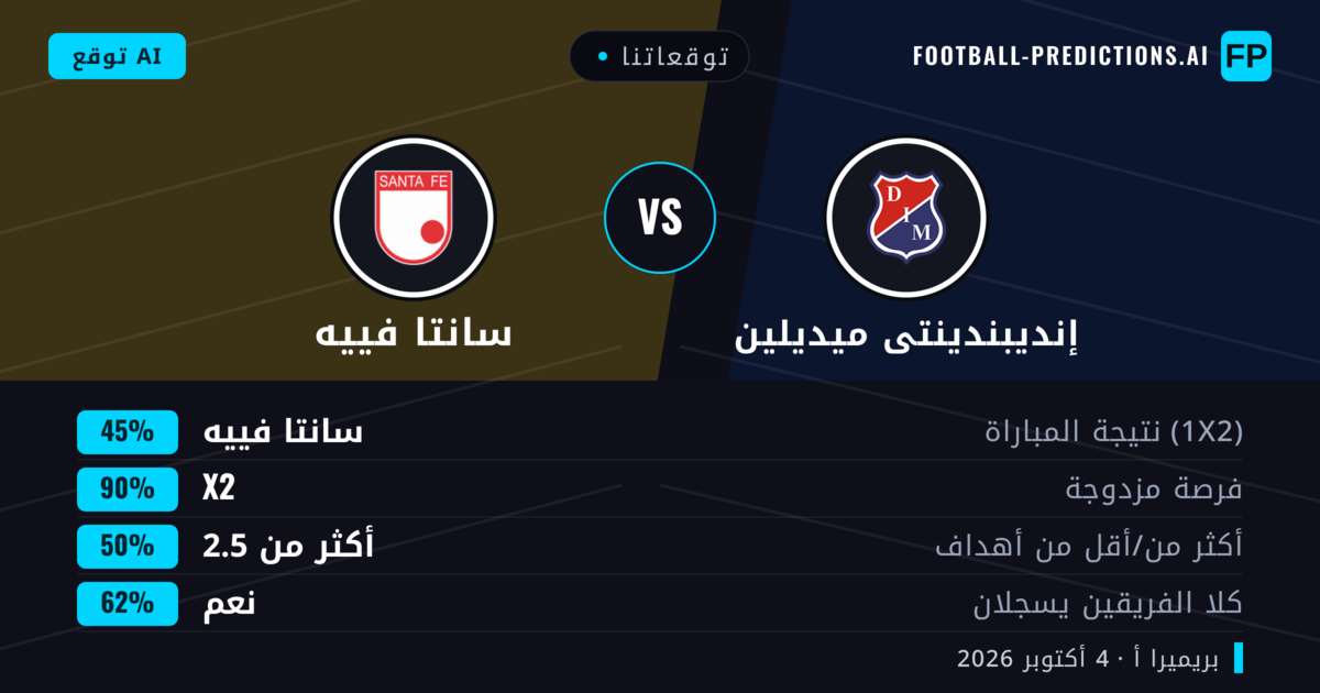 توقعاتنا: إنديبندينتى ميديلين ضد سانتا فييه — إنديبندينتى ميديلين — فوز (49%); أكثر من 2.5; هدفين أو أكثر