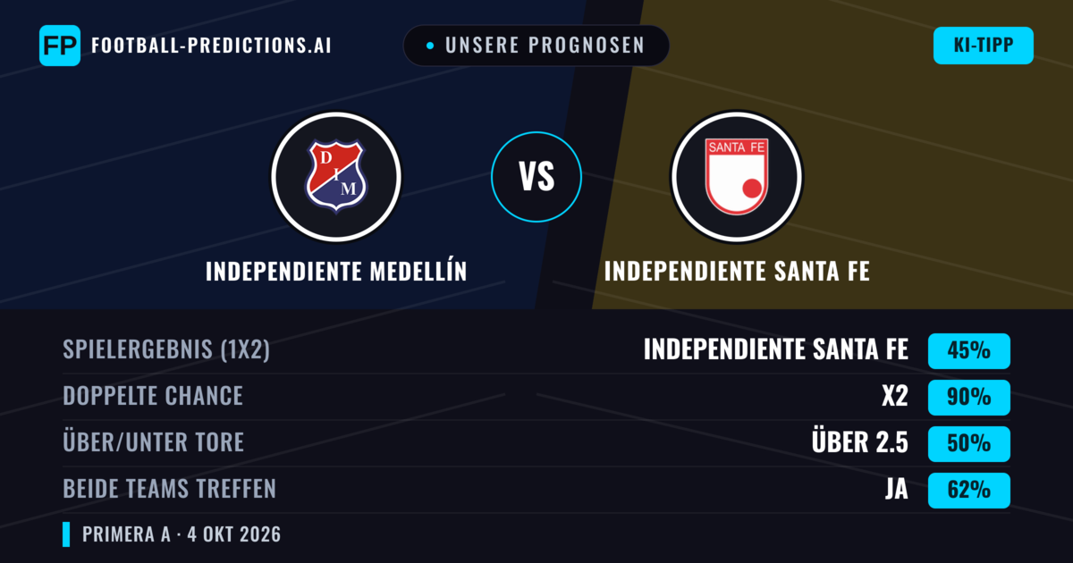 Unsere Prognosen: Independiente Medellín vs Independiente Santa Fe — Independiente Medellín — Sieg (49%); Über 2.5; Beide treffen: Ja