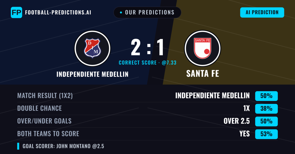 Our Predictions: Independiente Medellin vs Santa Fe — Independiente Medellin — Win (49%); over 2.5; Both teams to score: Yes