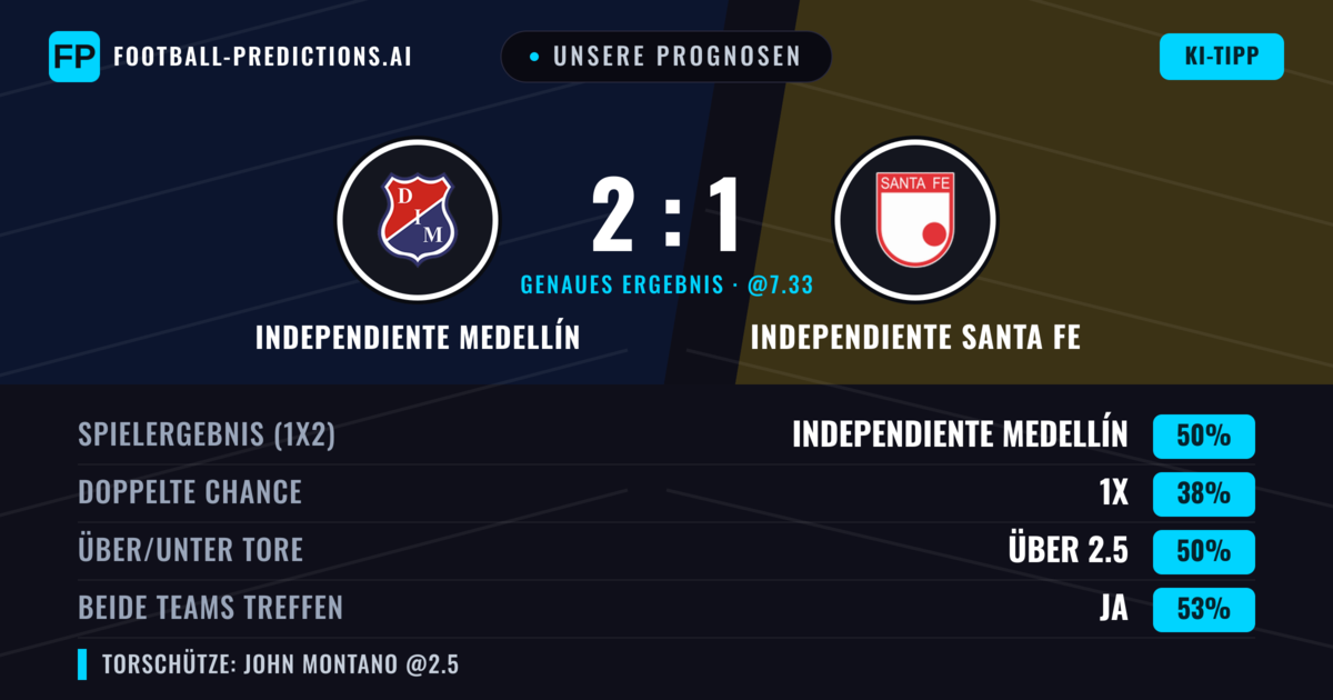 Unsere Prognosen: Independiente Medellín vs Independiente Santa Fe — Independiente Medellín — Sieg (49%); Über 2.5; Beide treffen: Ja