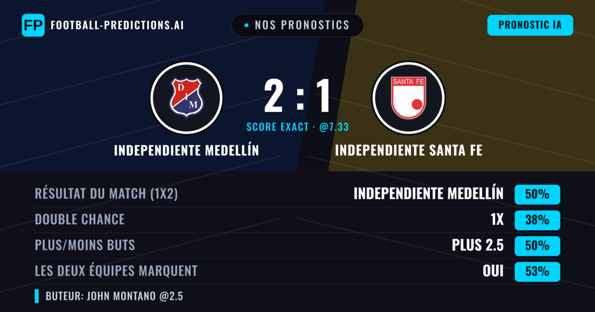 Nos pronostics: Independiente Medellín vs Independiente Santa Fe — Independiente Medellín — Victoire (49%); Plus 2.5; Les deux marquent : Oui
