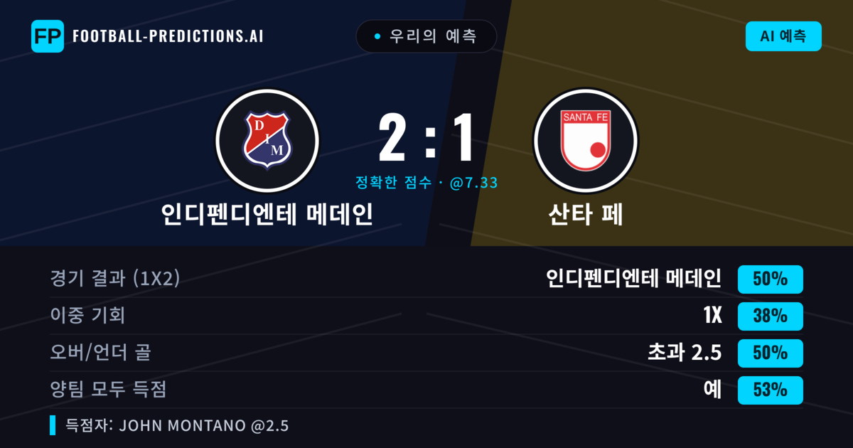 우리의 예측: 인디펜디엔테 메데인 vs 산타 페 — 인디펜디엔테 메데인 — 승리 (49%); 초과 2.5; 양팀 모두 득점: 예