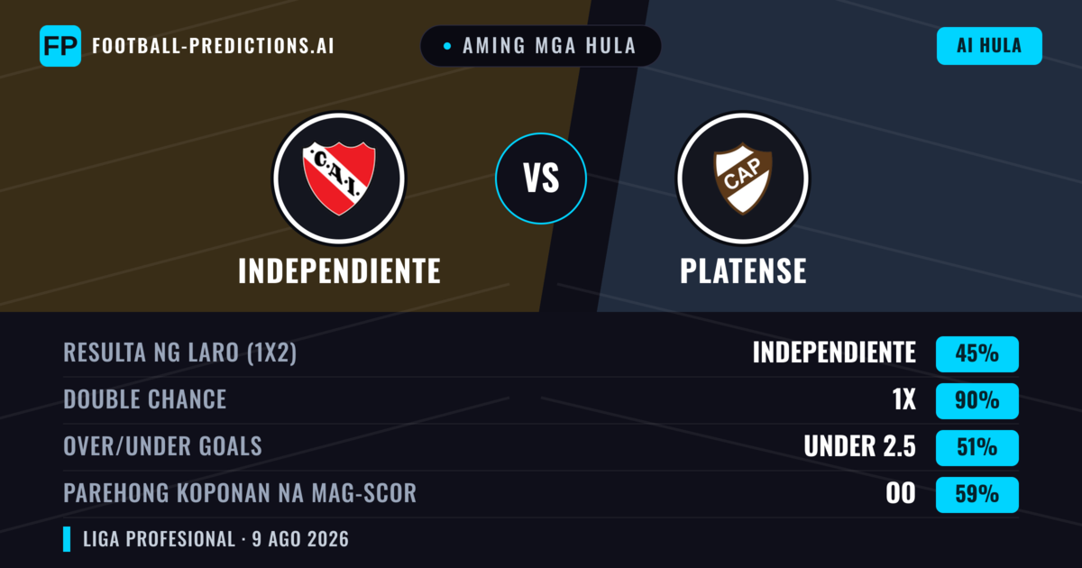 Aming mga hula: Independiente vs Platense — Independiente — Manalo (53%); Under 2.5; Parehong magbubuo: Hindi