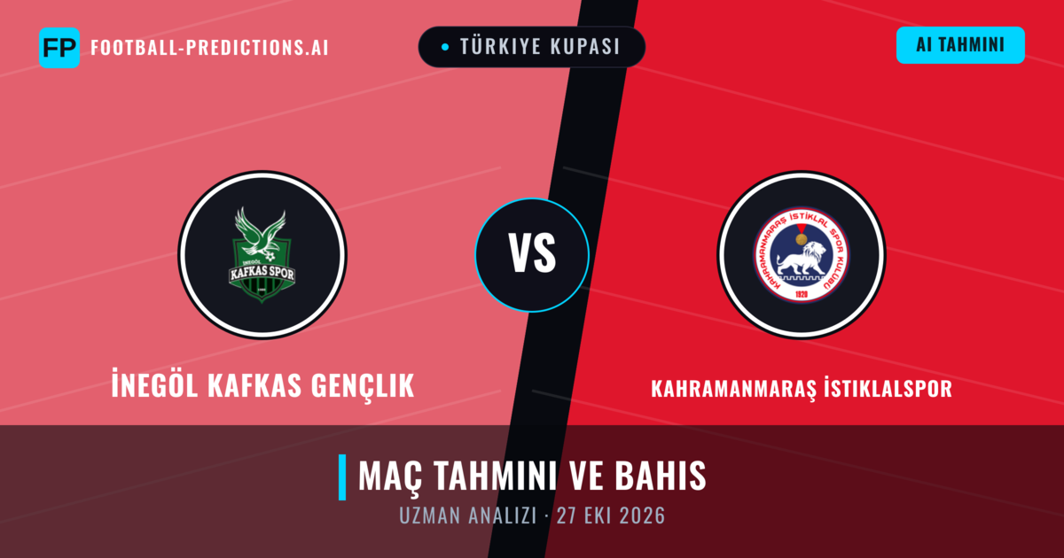 İnegöl Kafkas Gençlik - Kahramanmaraş İstiklalspor — maç tahmini ve önizleme